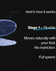 NonSlip Carbon Elite Insole