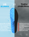 NonSlip ‘FoamLock’  Performance Insoles