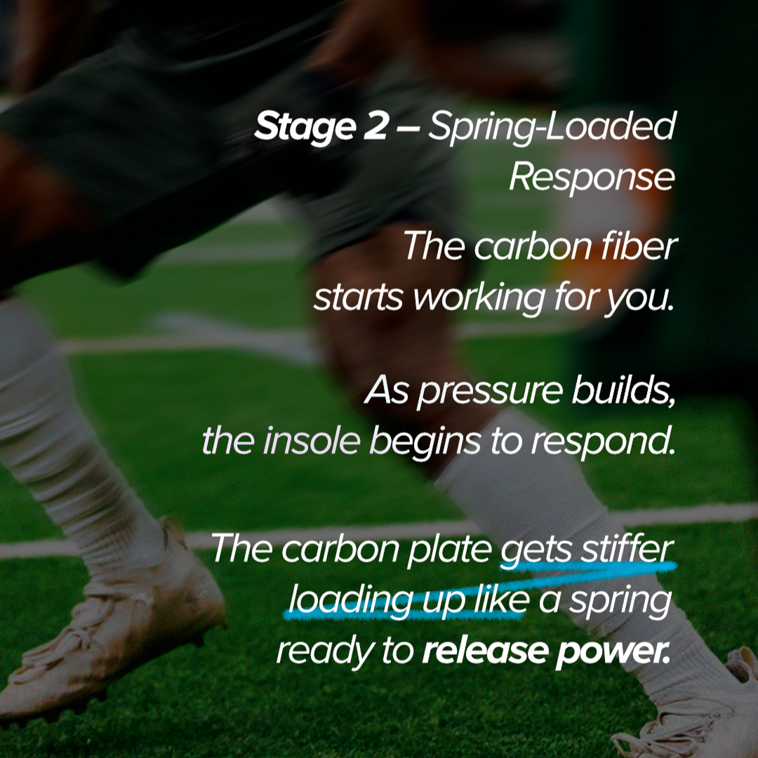 NonSlip Carbon Elite Insole