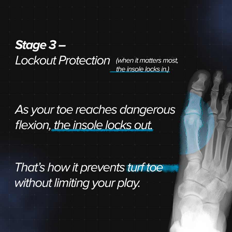 NonSlip Carbon Elite Insole