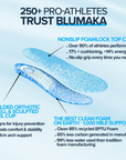 NonSlip ‘FoamLock’  Performance Insoles